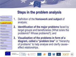 Funded by
European Union
Introduction
What is project
Logical Frmwrk
Schedule
Budget
Stakeholders
Partnership
Procurement
Services
M&E
Reporting
Visibility
Steps in the problem analysis
1. Definition of the framework and subject of
analysis;
2. Identification of the major problems faced by
target groups and beneficiaries (What is/are the
problem/s? Whose problems?); and
3. Visualization of the problems in form of a
diagram, called a “problem tree” or “hierarchy
of problems” to help analyse and clarify cause–
effect relationships.
Logical Frmwrk
 