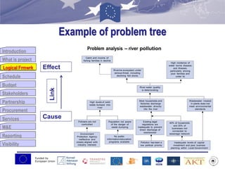 Funded by
European Union
Introduction
What is project
Logical Frmwrk
Schedule
Budget
Stakeholders
Partnership
Procurement
Services
M&E
Reporting
Visibility
Example of problem tree
Riverine ecosystem under
serious threat, including
declining fish stocks
Problem analysis – river pollution
Catch and income of
fishing families in decline
High incidence of
water borne diseases
and illnesses,
particularly among
poor families and
under 5s
River water quality
is deteriorating
High levels of solid
waste dumped into
river
Most households and
factories discharge
wastewater directly
into the river
Wastewater treated
in plants does not
meet environmental
standards
Polluters are not
controlled
Environment
Protection Agency
ineffective and
closely aligned with
industry interests
Population not aware
of the danger of
waste dumping
No public
information/education
programs available
Existing legal
regulations are
inadequate to prevent
direct discharge of
wastewater
Pollution has been a
low political priority
40% of households
and 20% of
businesses not
connected to
sewerage network
Inadequate levels of capital
investment and poor business
planning within Local Government
Logical Frmwrk
Cause
Effecta
Link
 