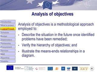 Funded by
European Union
Introduction
What is project
Logical Frmwrk
Schedule
Budget
Stakeholders
Partnership
Procurement
Services
M&E
Reporting
Visibility
Analysis of objectives
Analysis of objectives is a methodological approach
employed to:
• Describe the situation in the future once identified
problems have been remedied;
• Verify the hierarchy of objectives; and
• Illustrate the means-ends relationships in a
diagram.
Logical Frmwrk
 