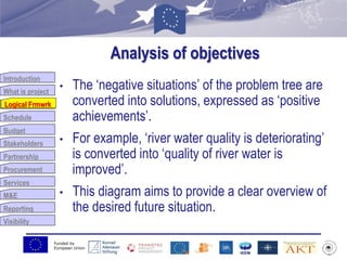 Funded by
European Union
Introduction
What is project
Logical Frmwrk
Schedule
Budget
Stakeholders
Partnership
Procurement
Services
M&E
Reporting
Visibility
Analysis of objectives
• The „negative situations‟ of the problem tree are
converted into solutions, expressed as „positive
achievements‟.
• For example, „river water quality is deteriorating‟
is converted into „quality of river water is
improved‟.
• This diagram aims to provide a clear overview of
the desired future situation.
Logical Frmwrk
 