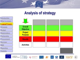 Funded by
European Union
Introduction
What is project
Logical Frmwrk
Schedule
Budget
Stakeholders
Partnership
Procurement
Services
M&E
Reporting
Visibility
Analysis of strategy
Overall
Objective
Project
Purpose
Results
Activities
Logical Frmwrk
 