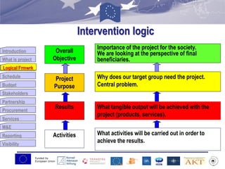 Funded by
European Union
Introduction
What is project
Logical Frmwrk
Schedule
Budget
Stakeholders
Partnership
Procurement
Services
M&E
Reporting
Visibility
Intervention logic
Overall
Objective
Activities
Results
Project
Purpose
Importance of the project for the society.
We are looking at the perspective of final
beneficiaries.
What activities will be carried out in order to
achieve the results.
Why does our target group need the project.
Central problem.
What tangible output will be achieved with the
project (products, services).
Logical Frmwrk
 