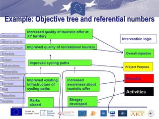 Funded by
European Union
Introduction
What is project
Logical Frmwrk
Schedule
Budget
Stakeholders
Partnership
Procurement
Services
M&E
Reporting
Visibility
Example: Objective tree and referential numbers
Intervention logic
...
 