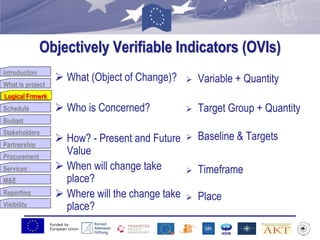 Funded by
European Union
Introduction
What is project
Logical Frmwrk
Schedule
Budget
Stakeholders
Partnership
Procurement
Services
M&E
Reporting
Visibility
Objectively Verifiable Indicators (OVIs)
 What (Object of Change)?
 Who is Concerned?
 How? - Present and Future
Value
 When will change take
place?
 Where will the change take
place?
Logical Frmwrk
 Variable + Quantity
 Target Group + Quantity
 Baseline & Targets
 Timeframe
 Place
 