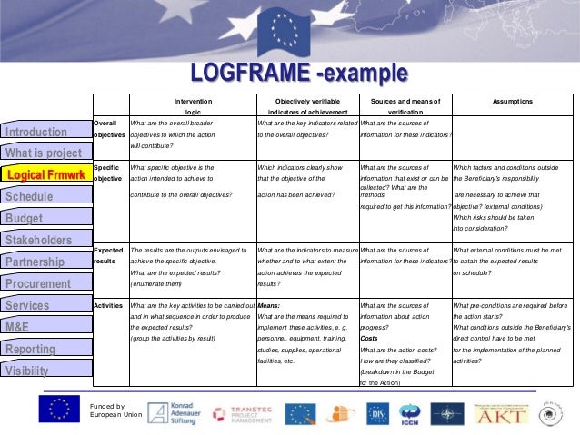 3-logframe-problem-and-objectives-indicators-assumptions