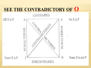 SEE THE CONTRADICTORY OF O
 