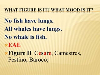 WHAT FIGURE IS IT? WHAT MOOD IS IT?
No fish have lungs.
All whales have lungs.
No whale is fish.
EAE
Figure II Cesare, Camestres,
Festino, Baroco;
 