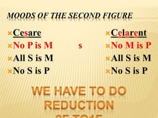 MOODS OF THE SECOND FIGURE
Cesare
No P is M
All S is M
No S is P
s
Celarent
No M is P
All S is M
No S is P
 
