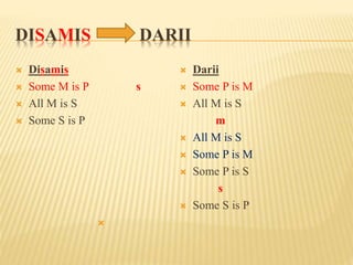 DISAMIS DARII
 Disamis
 Some M is P
 All M is S
 Some S is P
s

 Darii
 Some P is M
 All M is S
m
 All M is S
 Some P is M
 Some P is S
s
 Some S is P
 