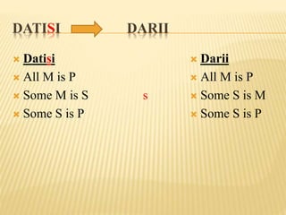 DATISI DARII
 Datisi
 All M is P
 Some M is S
 Some S is P
s
 Darii
 All M is P
 Some S is M
 Some S is P
 