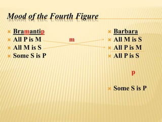 Mood of the Fourth Figure
 Bramantip
 All P is M
 All M is S
 Some S is P
m
 Barbara
 All M is S
 All P is M
 All P is S
p
 Some S is P
 