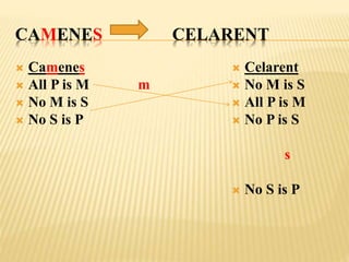 CAMENES CELARENT
 Camenes
 All P is M
 No M is S
 No S is P
m
 Celarent
 No M is S
 All P is M
 No P is S
s
 No S is P
 