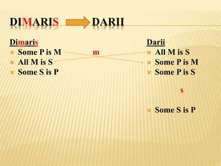 DIMARIS DARII
Dimaris
 Some P is M
 All M is S
 Some S is P
m
Darii
 All M is S
 Some P is M
 Some P is S
s
 Some S is P
 