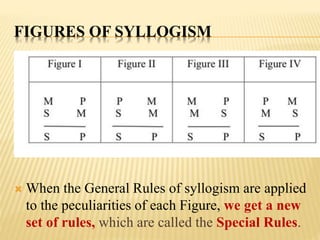 FIGURES OF SYLLOGISM
 When the General Rules of syllogism are applied
to the peculiarities of each Figure, we get a new
set of rules, which are called the Special Rules.
 