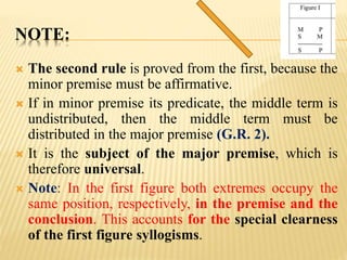 NOTE:
 The second rule is proved from the first, because the
minor premise must be affirmative.
 If in minor premise its predicate, the middle term is
undistributed, then the middle term must be
distributed in the major premise (G.R. 2).
 It is the subject of the major premise, which is
therefore universal.
 Note: In the first figure both extremes occupy the
same position, respectively, in the premise and the
conclusion. This accounts for the special clearness
of the first figure syllogisms.
 