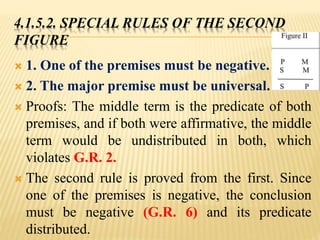 4.1.5.2. SPECIAL RULES OF THE SECOND
FIGURE
 1. One of the premises must be negative.
 2. The major premise must be universal.
 Proofs: The middle term is the predicate of both
premises, and if both were affirmative, the middle
term would be undistributed in both, which
violates G.R. 2.
 The second rule is proved from the first. Since
one of the premises is negative, the conclusion
must be negative (G.R. 6) and its predicate
distributed.
 