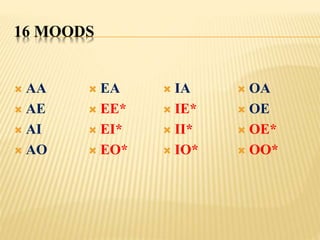 16 MOODS
 AA
 AE
 AI
 AO
 EA
 EE*
 EI*
 EO*
 IA
 IE*
 II*
 IO*
 OA
 OE
 OE*
 OO*
 