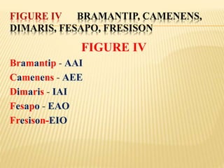 FIGURE IV BRAMANTIP, CAMENENS,
DIMARIS, FESAPO, FRESISON
FIGURE IV
Bramantip - AAI
Camenens - AEE
Dimaris - IAI
Fesapo - EAO
Fresison-EIO
 