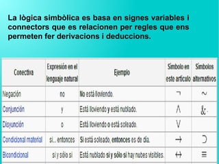 La lògica simbòlica es basa en signes variables i
connectors que es relacionen per regles que ens
permeten fer derivacions i deduccions.
 