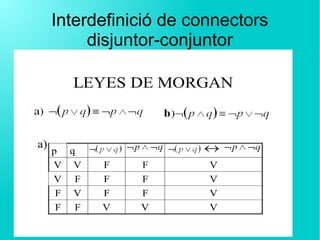 Interdefinició de connectors
disjuntor-conjuntor
 
