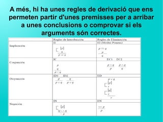 A més, hi ha unes regles de derivació que ens
permeten partir d'unes premisses per a arribar
a unes conclusions o comprovar si els
arguments són correctes.
 