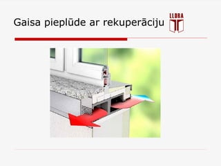 Gaisa pieplūde ar rekuperāciju
 