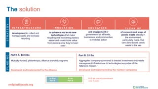 development to collect and
manage waste and increase
recycling
and engagement of
governments at all levels,
businesses, and communities
to mobilize action
to advance and scale new
technologies that make
recycling and recovering plastics
easier and create more value
from plastics once they’ve been
used
of concentrated areas of
plastic waste already in
the environment,
particularly rivers, that
carry land-based plastic
waste to the sea
STRATEGY
I N N O V A T I O N E D U C A T I O N C L E A N U PI N F R A S T R U C T U R E
FUNDING
Mutually-funded, philanthropic, Alliance-branded programs
Developed and implemented by the Alliance
Aggregated company-sponsored & directed investments into waste
management infrastructure or technologies supportive of the
Alliance’s mission
Developed and implemented by the member companies
PART A: $0.5 Bn Part B: $1 Bn
The solution
$0.5 bn
Part A
$1 Bn
Part B
$1.5 bn overall commitment
over 5 years
endplasticwaste.org
 