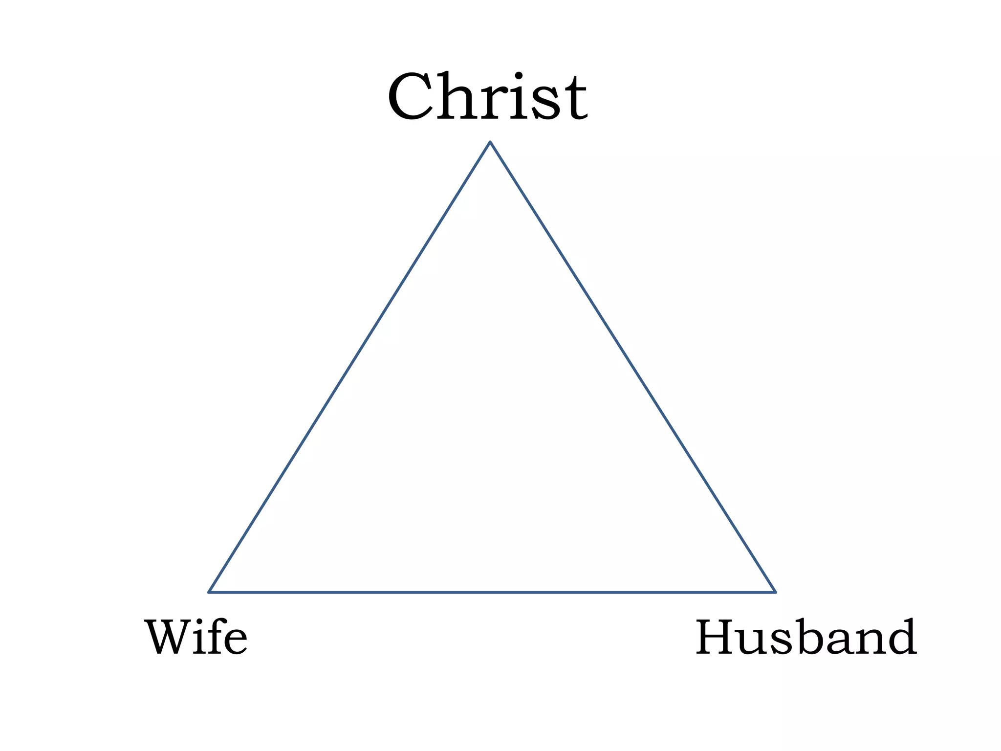 Christ

Wife

Husband

 