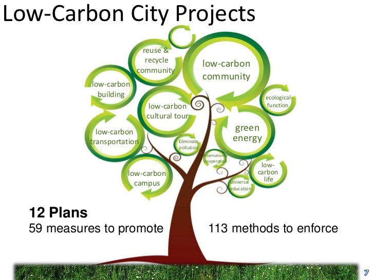 Sustainable Product Design Firms Sustainable Product Design Firms