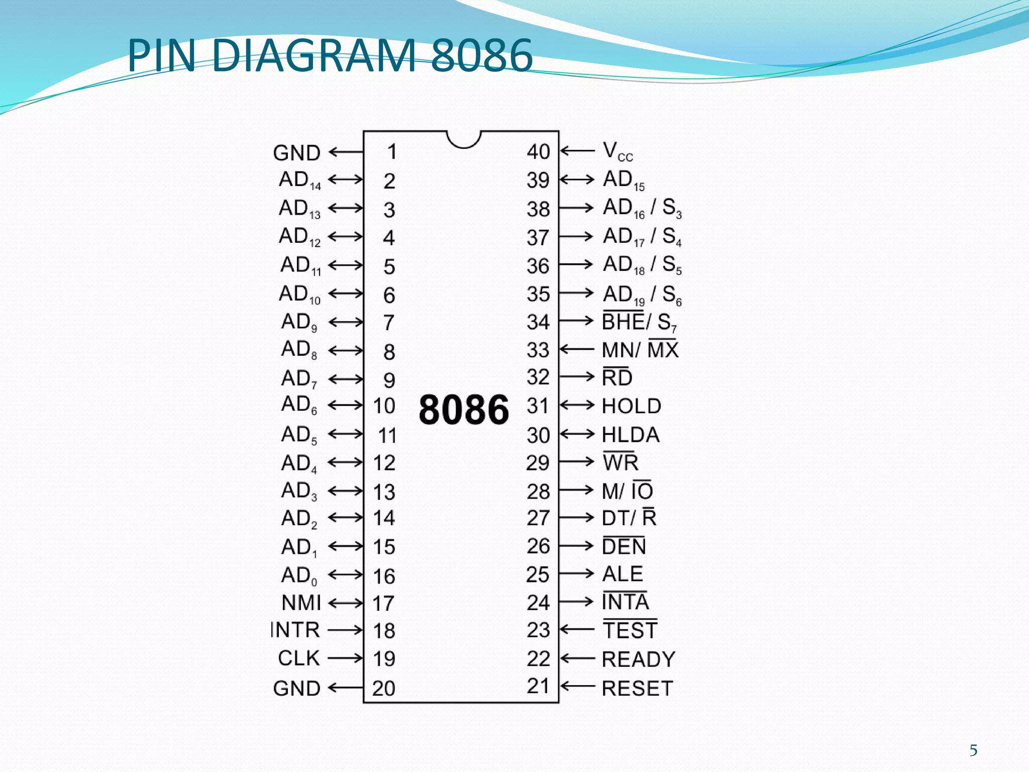 3 L pin diagram.pptx