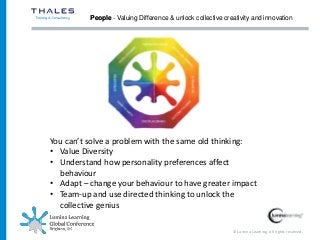 © Lumina Learning. All rights reserved.
People - Valuing Difference & unlock collective creativity and innovation
You can’t solve a problem with the same old thinking:
• Value Diversity
• Understand how personality preferences affect
behaviour
• Adapt – change your behaviour to have greater impact
• Team-up and use directed thinking to unlock the
collective genius
 