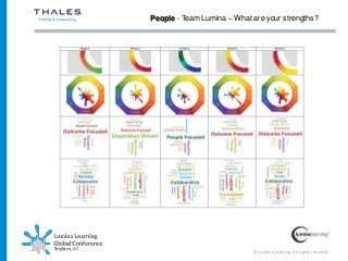 © Lumina Learning. All rights reserved.
People - Team Lumina – What are your strengths?
 