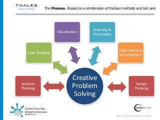 © Lumina Learning. All rights reserved.
The Process - Based on a combination of the best methods and tool sets
Creative
Problem
Solving
Systems
Thinking
Lean Thinking
Visualization
Diversity &
Personality
Organizational
Development
Design
Thinking
 