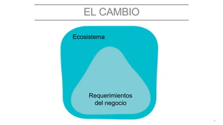 Ecosistema
EL CAMBIO
4
Requerimientos
del negocio
 