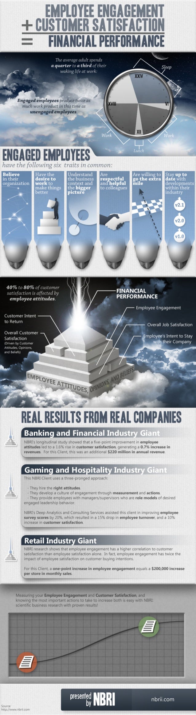 Customer satisfaction and business performance dissertation