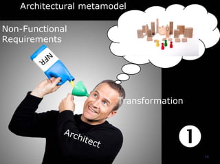 10
NFR
Transformation
Non-Functional
Requirements
z
Architectural metamodel
Architect
 