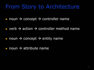 13
From Story to Architecture
noun concept controller name
verb action controller method name
noun concept entity name
noun attribute name
 