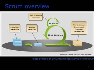 18
Scrum overview
Image available at www.mountaingoatsoftware.com/scrum
 