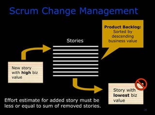 21
Scrum Change Management
Product Backlog:
Sorted by
descending
business valueStories
New story
with high biz
value
Story with
lowest biz
valueEffort estimate for added story must be
less or equal to sum of removed stories.
 