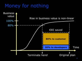 22
Money for nothing
Business
value
Rise in business value is non-linear
100%
Terminate here! Original plan
€€€ saved
80% to customer
20% to developers Time
80%
 
