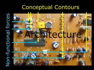 9
Conceptual Contours
Non-functionalforces
Architecture
 