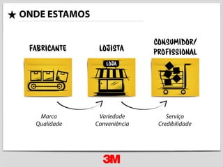 3M do Brasil