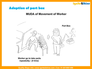 Adoption of part box
MUDA of Movement of Worker
Worker go to take parts
repeatedly:- (4 time)
Part Box
Ignite2Shine
Quality Steps info | www.ignite2shine.com | Con: 91-8510001499
 