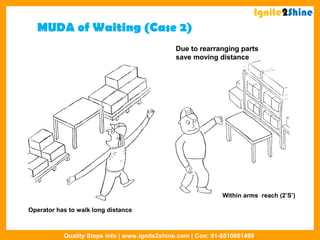 MUDA of Waiting (Case 2)
Operator has to walk long distance
Within arms reach (2’S’)
Due to rearranging parts
save moving distance
Ignite2Shine
Quality Steps info | www.ignite2shine.com | Con: 91-8510001499
 
