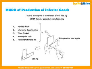 MUDA of Production of Inferior Goods
Due to incomplete of installation of tool and Jig
MUDA (Inferior goods) of manufacturing
1. Hard to Work
2. Inferior to Specification
3. Worn Socket
4. Incomplete Tool
5. Take more time to do
Do operation over again
Use Jig
Ignite2Shine
Quality Steps info | www.ignite2shine.com | Con: 91-8510001499
 