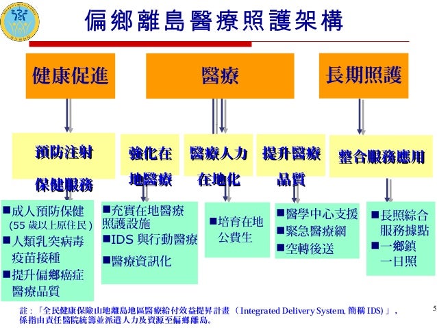 衛福部醫事系統入口 Promndes