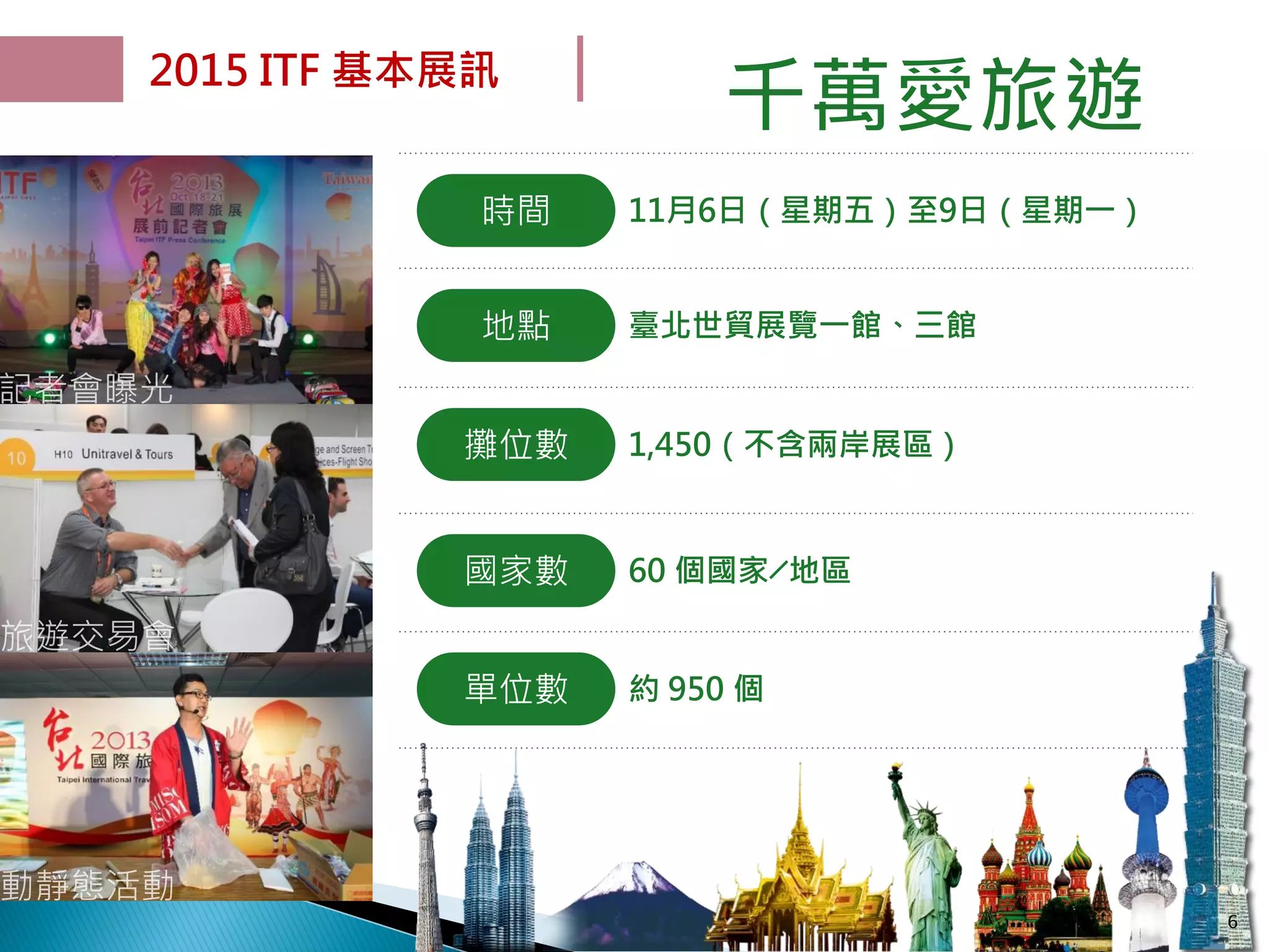 2015 ITF 基本展訊
時間 11月6日（星期五）至9日（星期一）
地點 臺北世貿展覽一館、三館
攤位數 1,450（不含兩岸展區）
國家數 60 個國家╱地區
單位數 約 950 個
6
 