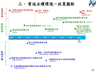 15
三、 營造永續環境－政策盤點
「易淹水地區水患治理計畫」
( 2006 至 2013 年)
國家節能減碳總計畫
(2008年)
再生能源發展條例（2009 年 7 月起）
公布「地質法」
（2010 年 12 月）
電價調整方案
（2012 年）
國家氣候變遷調適政策綱領暨行動計畫
(2013 至 2017 年)
公布「國土計
畫法」
（2016 年 1 月）
國家自定預期貢獻
（INDC）對外宣示
2030 年溫室氣體排放
量為 2005 年再減 20%
（2015 年 9月）
國土空間發展策略計畫
（2010年）
離島、花東綜合建設實施方案
（2011至 2014 年、2015 至 2018 年）
推動跨域加值公共建設財務規劃
（2012 年）
2008 2009 2010 2011 2012 2013 2014 2015 2016
Today
國家綠能低碳總行動方案 （2014 年）
綠
能
低
碳
區
域
平
衡
災
害
防
救
花東線鐵路瓶頸路段雙軌化暨全線電氣化計畫
（2008 至 2018 年）
國道1號五股楊梅段拓寬工程建設計畫
（2007 至 2013 年）
 