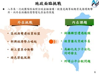 66
 八年來，行政團隊除面對全球金融海嘯、歐債危機等短期景氣循環衝擊
外，內外在結構性情勢變化亦亟待因應
施政面臨挑戰
• 結構轉型遭遇瓶頸
• 經貿僵局突破不易
• 高齡化及少子女化
同時發生
• 所得公平分配問題
• 區域與雙邊經貿結盟
• 新興經濟勢力崛起
• 新工業革命衝擊
• 綠色節能風潮
外在挑戰 內在課題
 