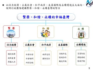 9
活力經濟
穩定經濟
創新產業
厚植人力
公義社會
社會治安
社會福利
所得分配
和平兩岸
兩岸交流
國防安全
永續環境
災害防救
綠能減碳
區域平衡
繁 榮 和 諧 永 續
繁榮、和諧、永續的幸福臺灣
友善國際
活路外交
區域合作
觀光升級
 以活力經濟、公義社會、和平兩岸、友善國際及永續環境五大面向，
說明行政團隊建構繁榮、和諧、永續臺灣的努力
 